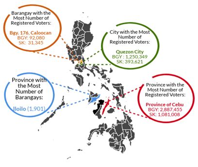 barangay election 2018 results|STATISTICS: May 2018 Barangay and SK Elections .